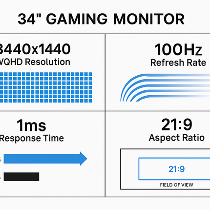 Technical specifications infographic