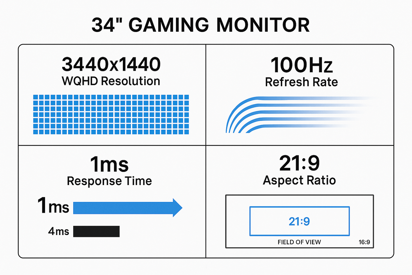 Technical specifications infographic