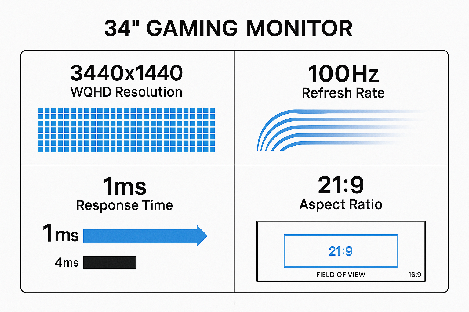 Technical specifications infographic